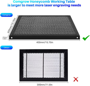 the comparison of comgrow honeycomb and others