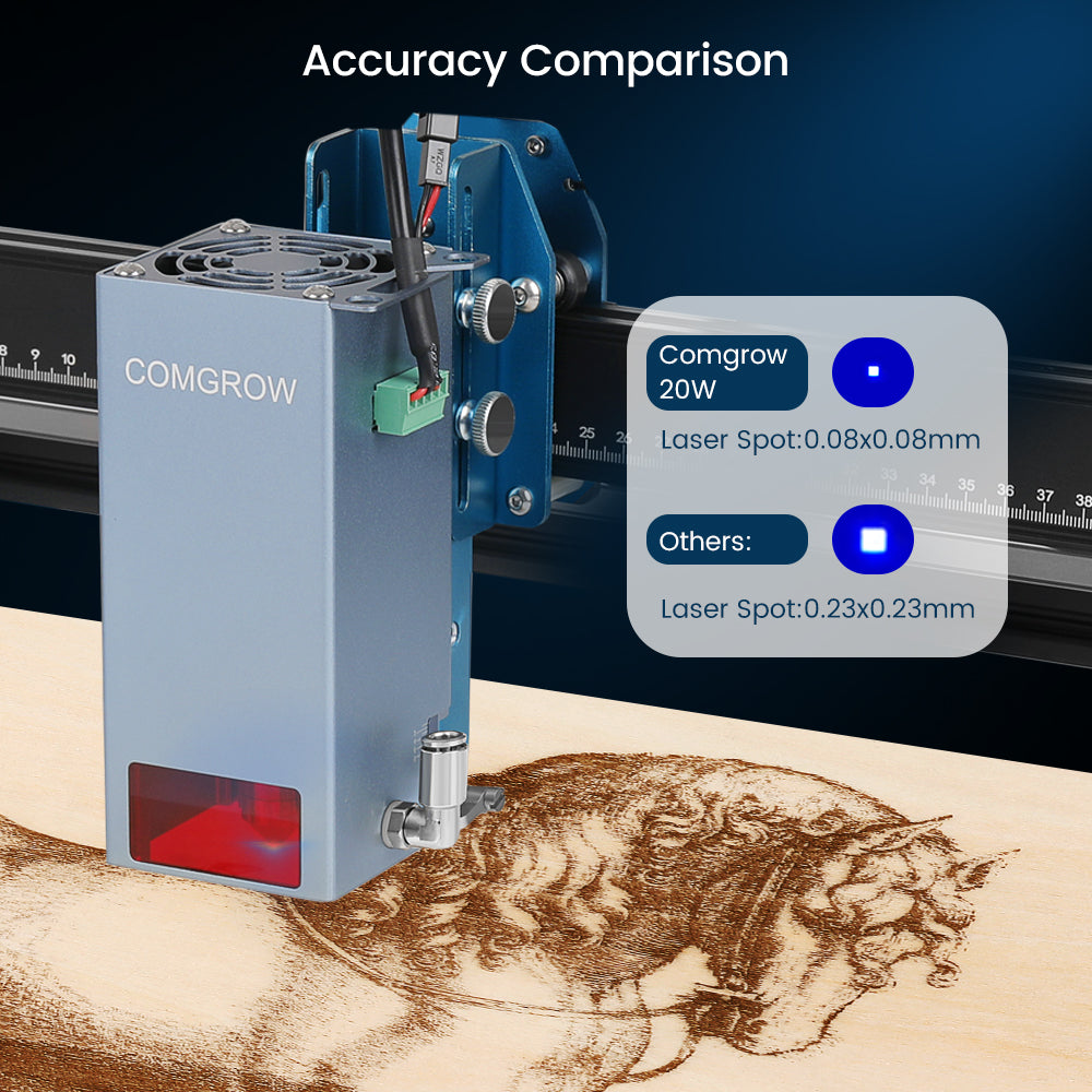 the accuracy comparison of comgrow 20W laser module(0.08*0.08mm) and others(0.23*0.23mm)